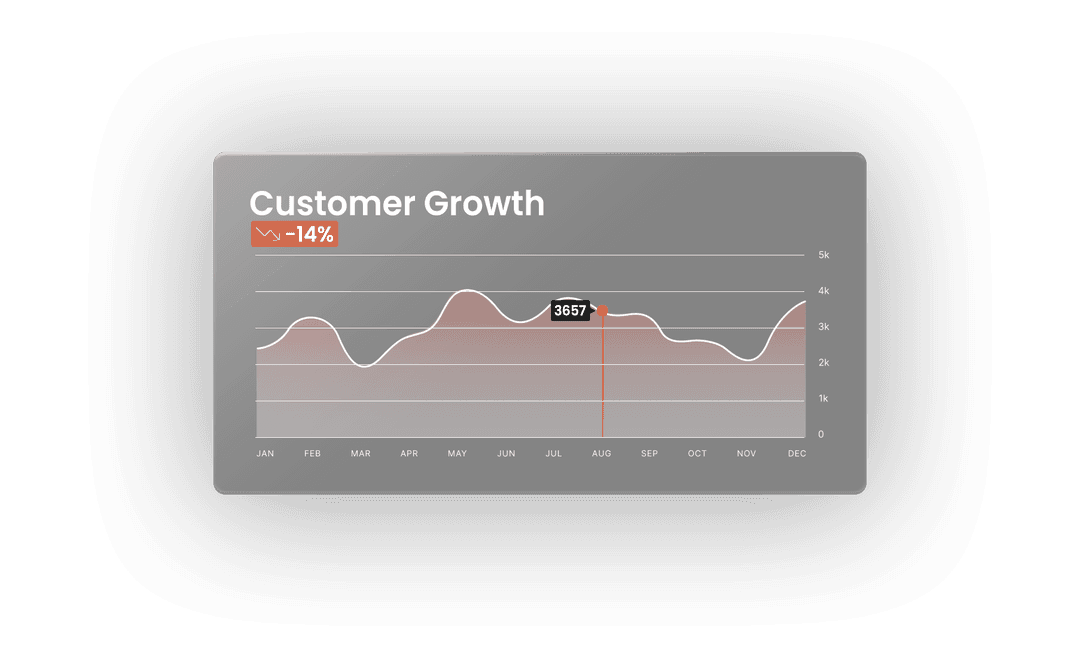 customer growth